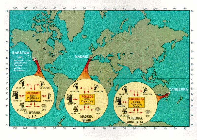 The Deep Space Network
