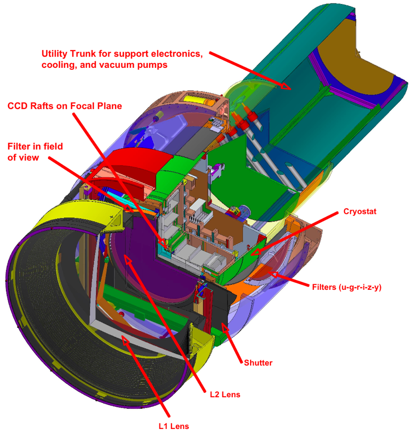 LSST Camera