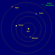 The Orbits of the Inner Planets