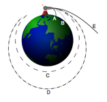 Low Earth Orbit