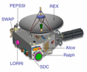 New Horizons to Pluto