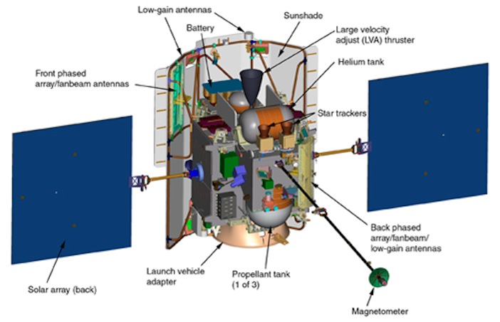 The Messenger Spacecraft