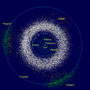 Inner Solar System Asteroids