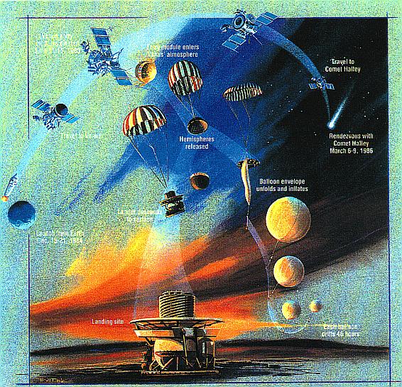 The Russian Vega Mission